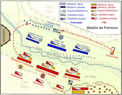 A Batalha de Fornovo: Onde Francesco Sforza Enfrentou o Desafio Francês com Gênio e Coragem